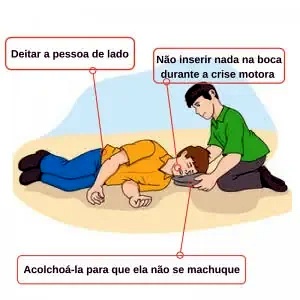 Pessoa recebendo assistência durante uma convulsão