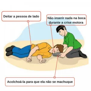 Assistência durante convulsão