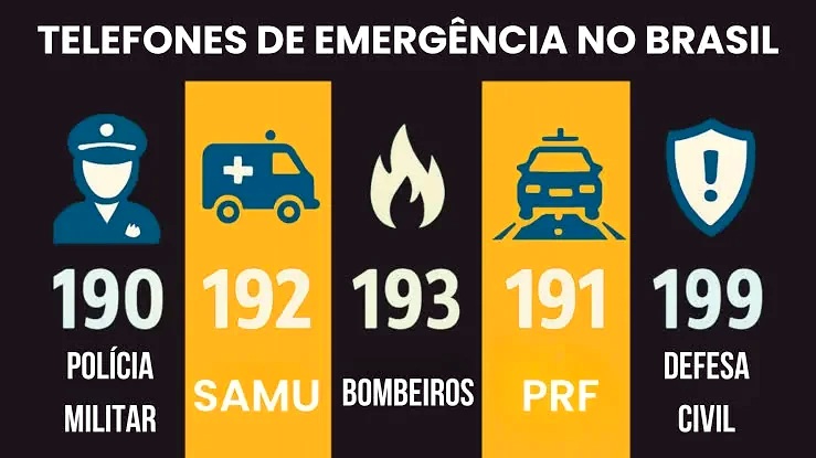 Telefones de emergência